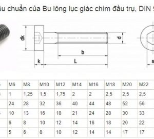 1. Lục giác chìm din 912