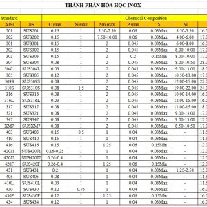 5. THÀNH PHẦN HÓA HỌC BU LÔNG INOX